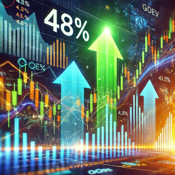 GOEV’s Impressive Breakout: How Strategic Trade Ideas Delivered a 48% Profit